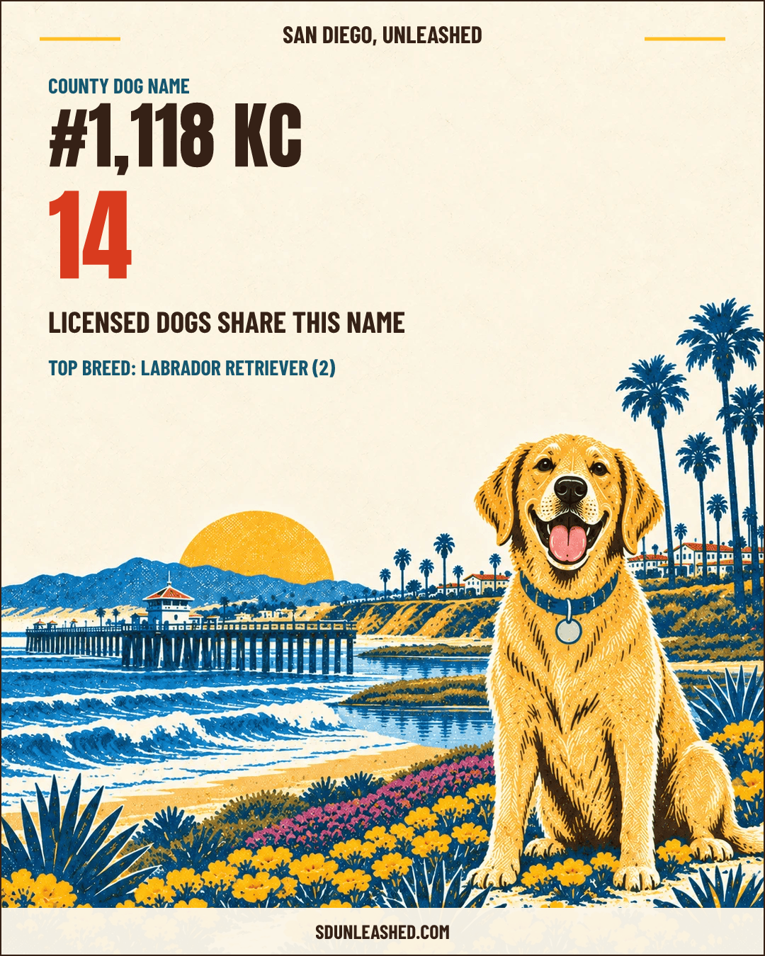 KC share card
