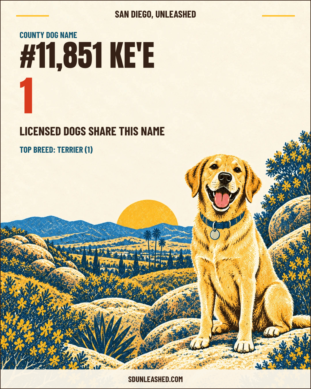 Ke'e share card