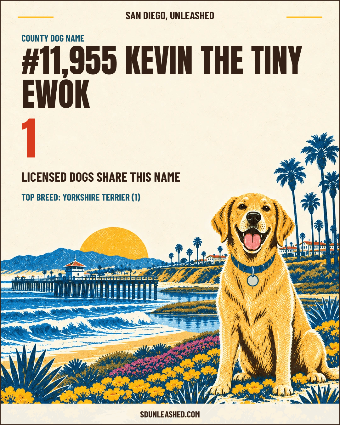 Kevin the tiny Ewok share card