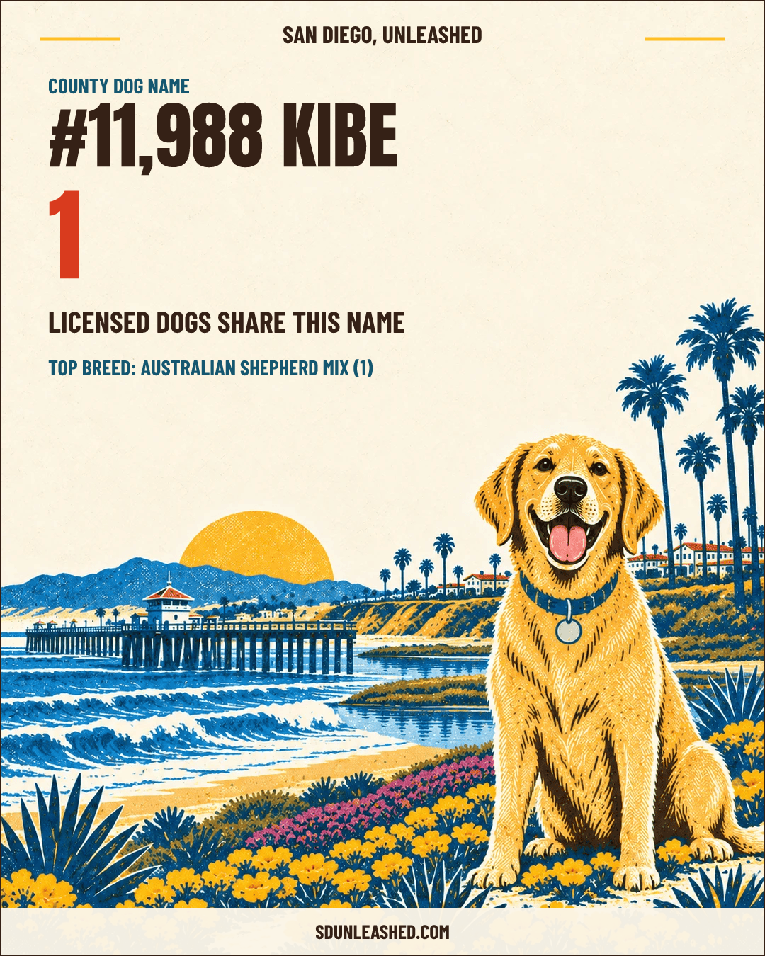 Kibe share card