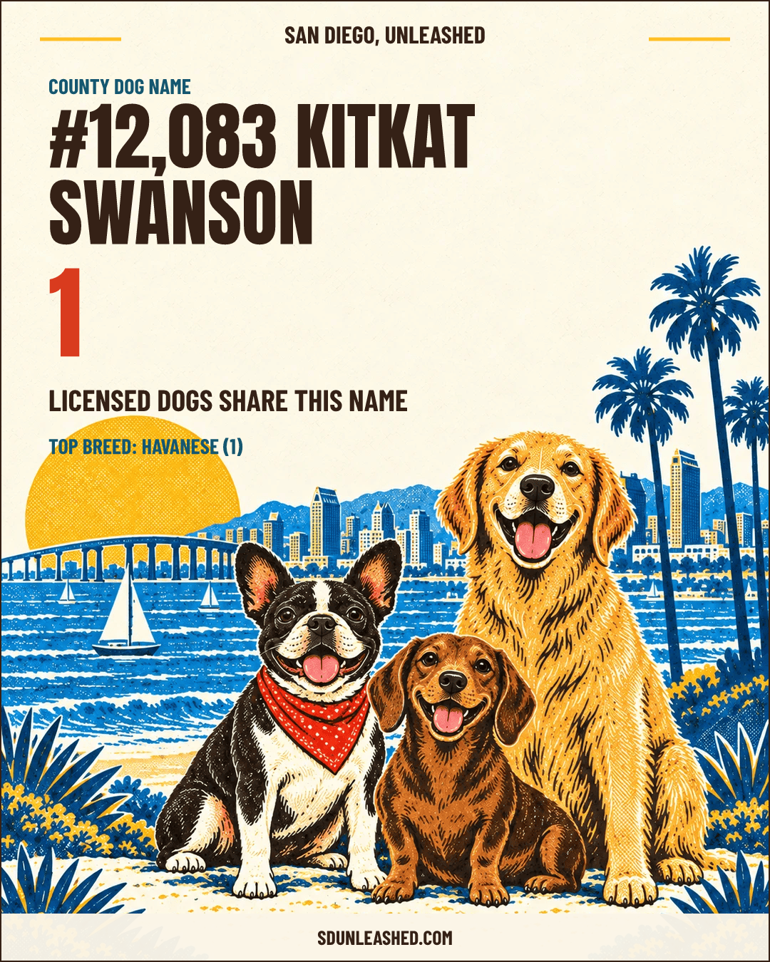 KitKat Swanson share card