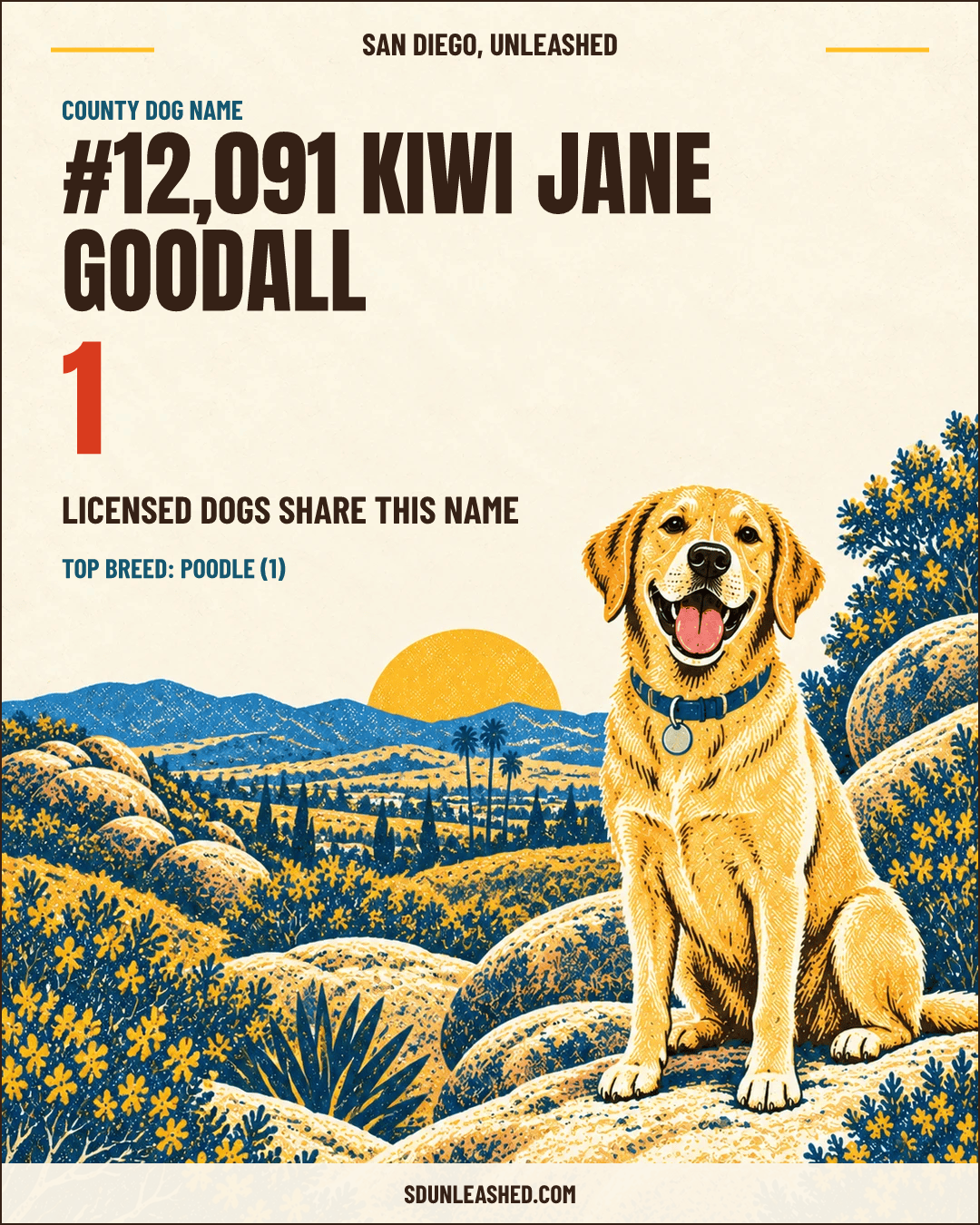 Kiwi Jane Goodall share card