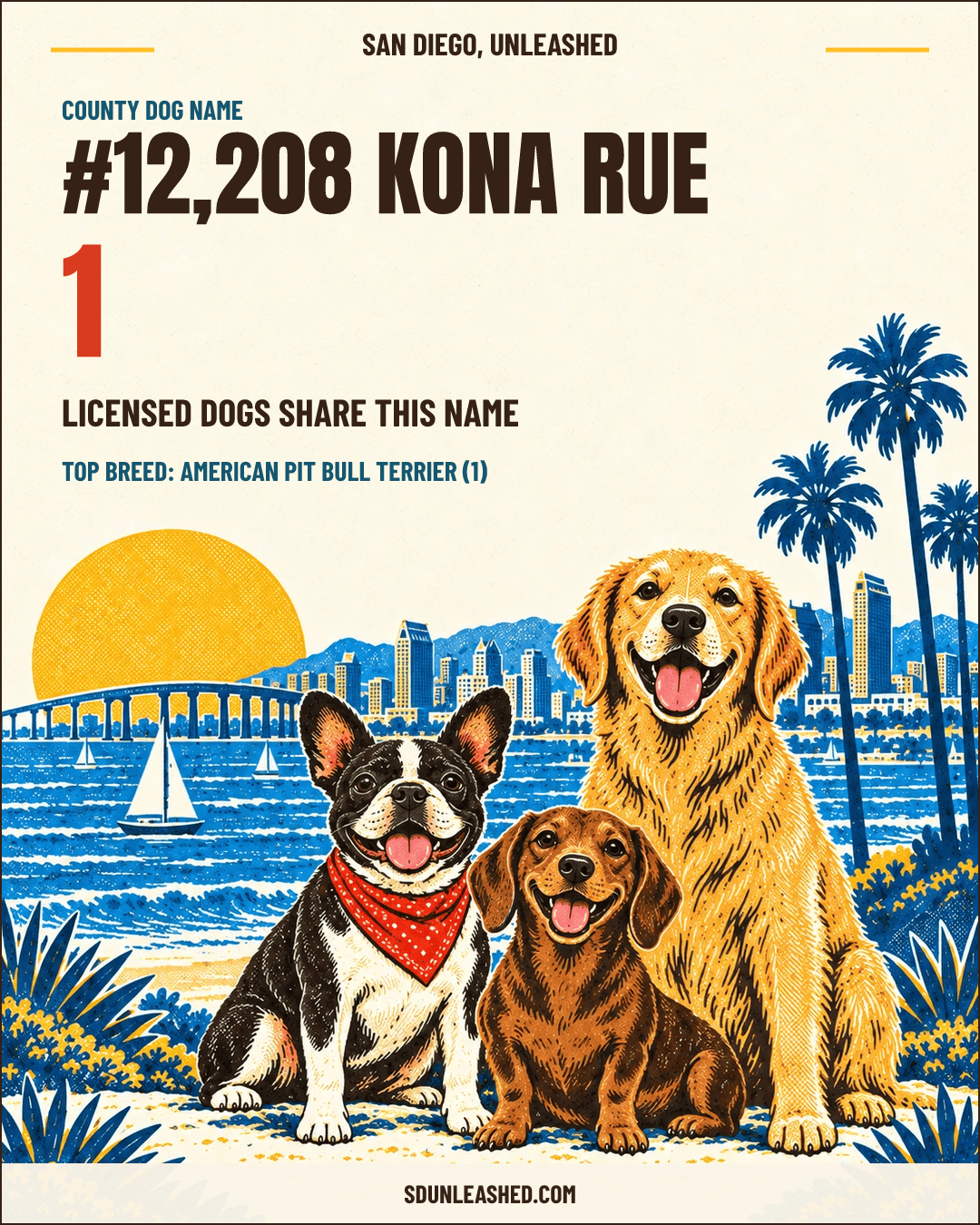Kona Rue share card