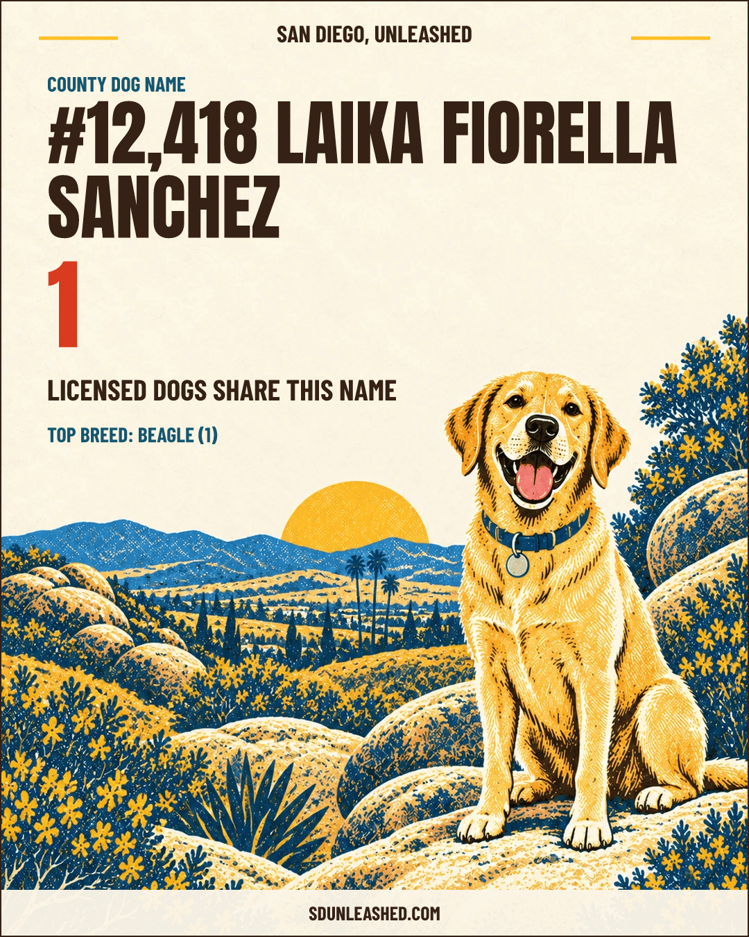 Laika Fiorella Sanchez share card