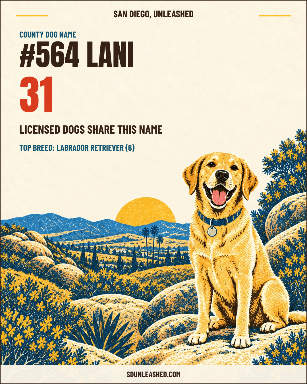 Lani share card