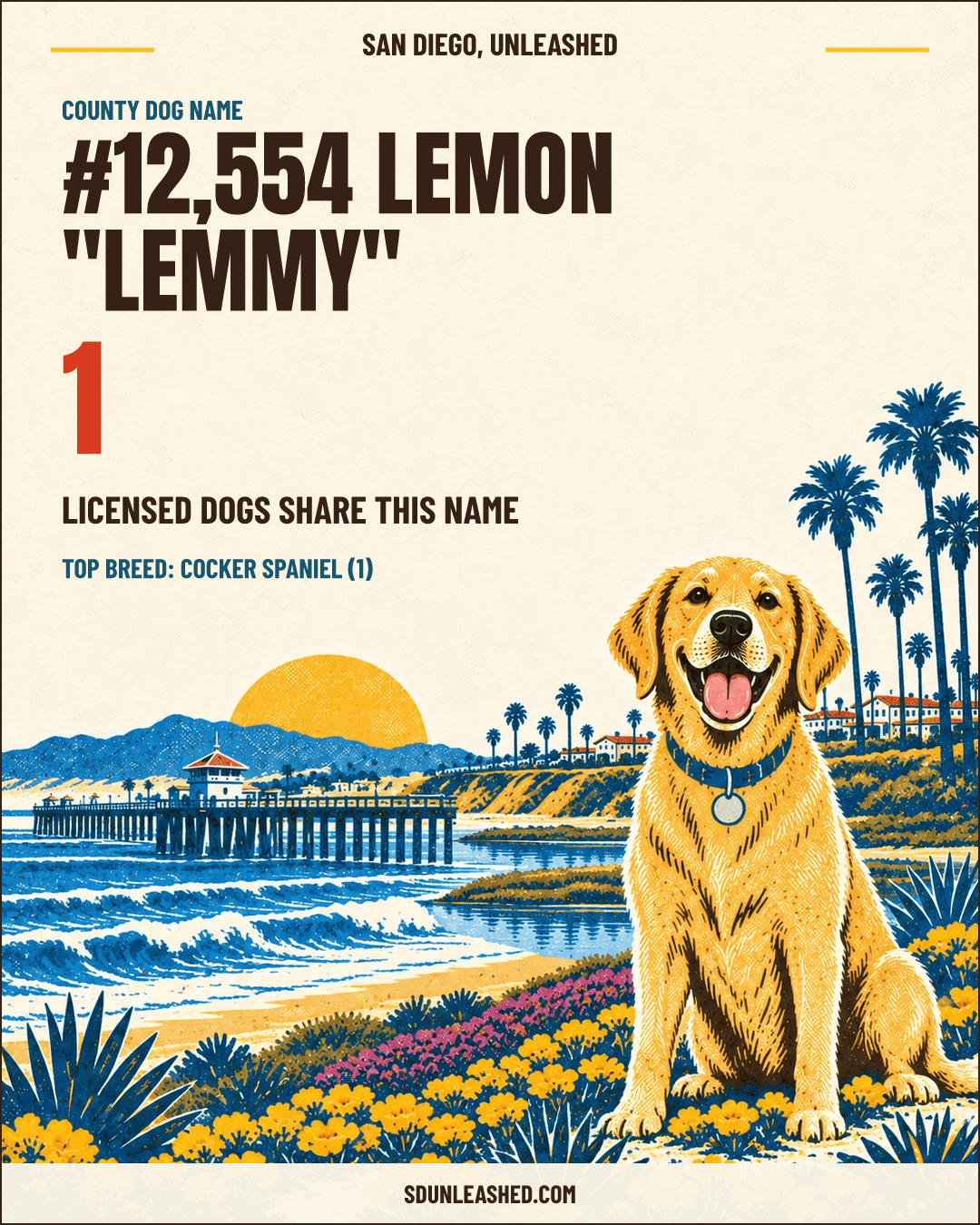 Lemon "Lemmy" share card