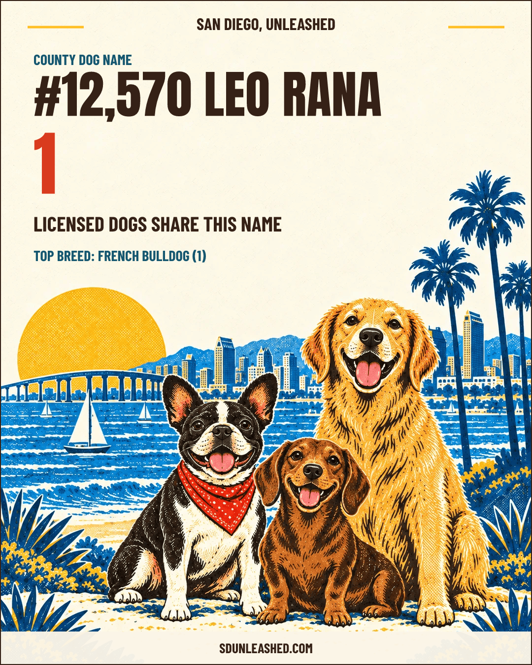 Leo Rana share card
