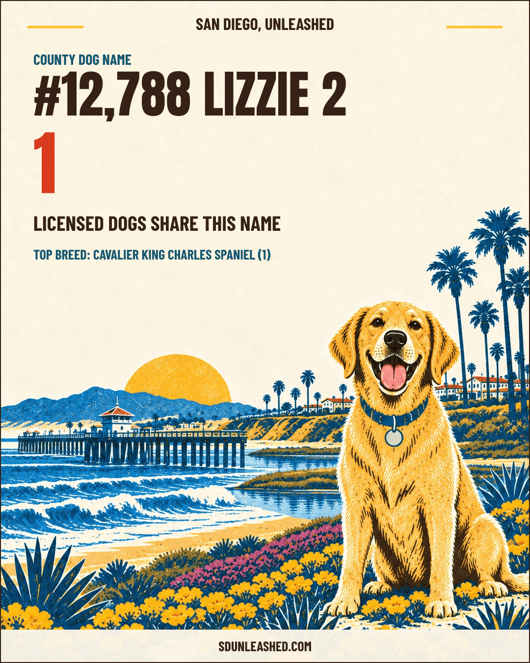 Lizzie 2 share card