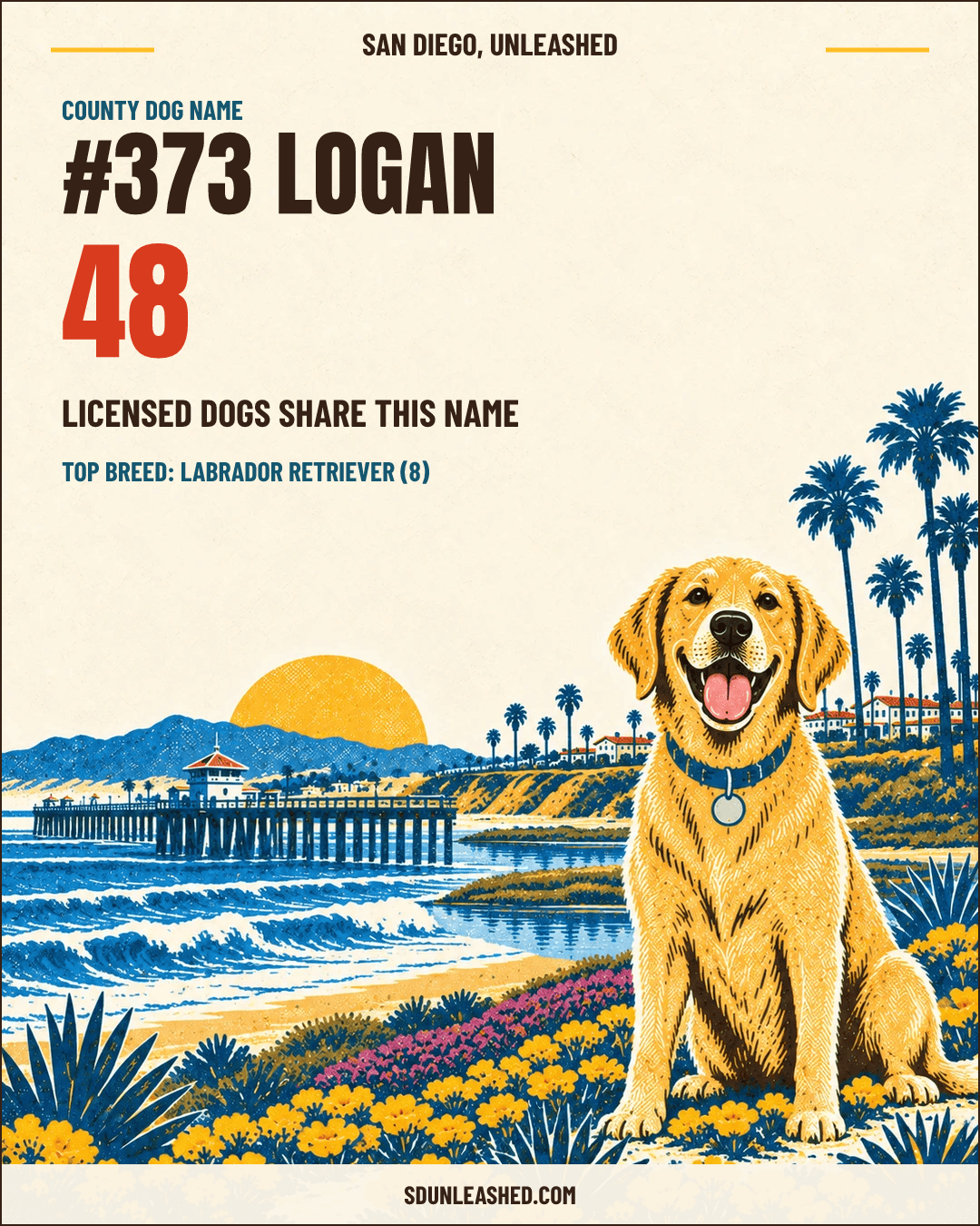 Logan share card
