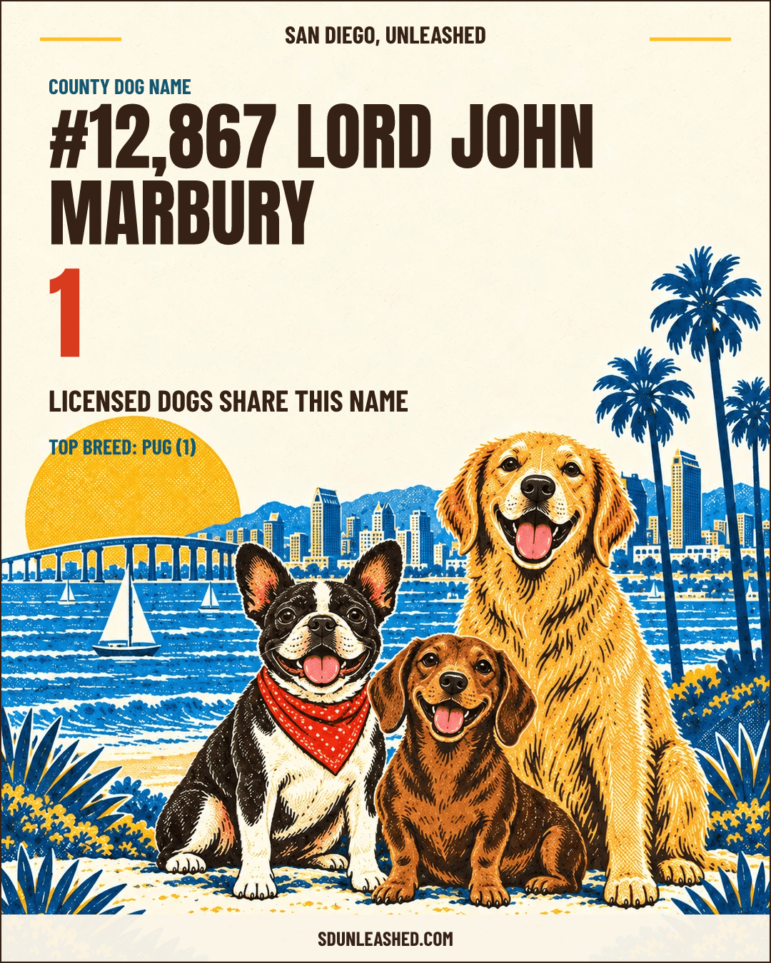 Lord John Marbury share card