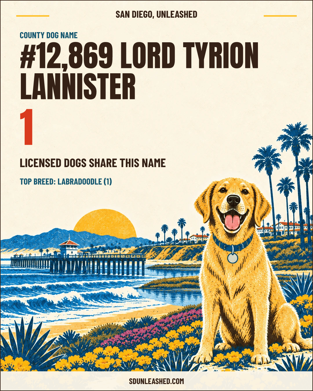 Lord Tyrion Lannister share card