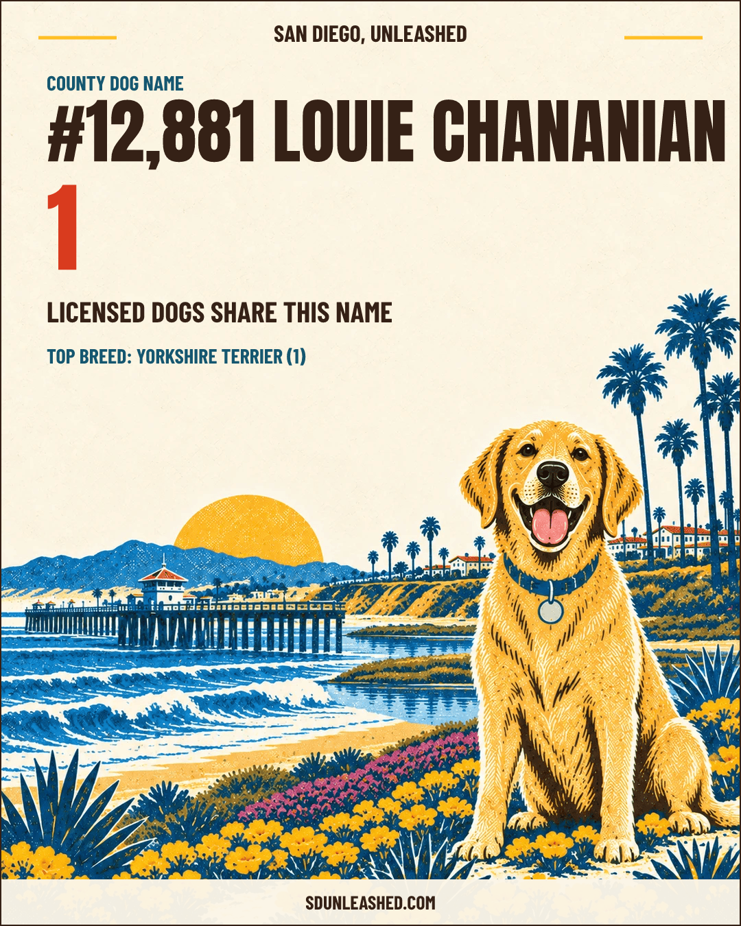 Louie Chananian share card