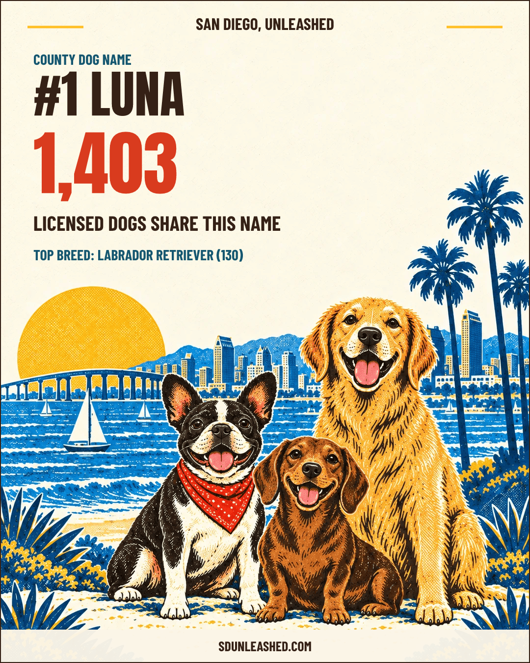 Luna share card
