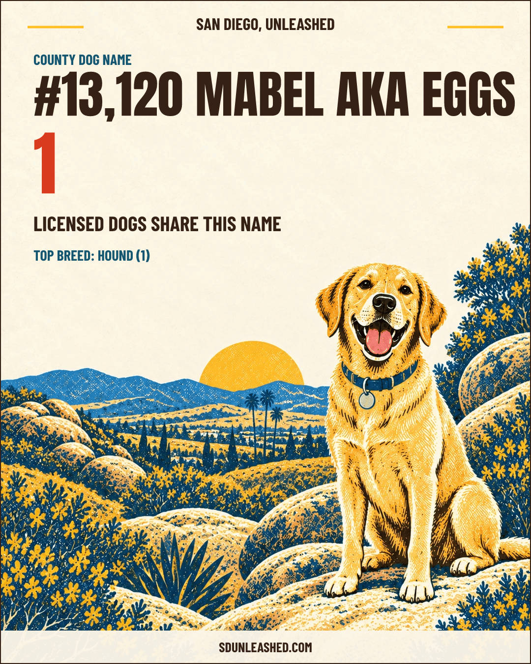 Mabel aka Eggs share card