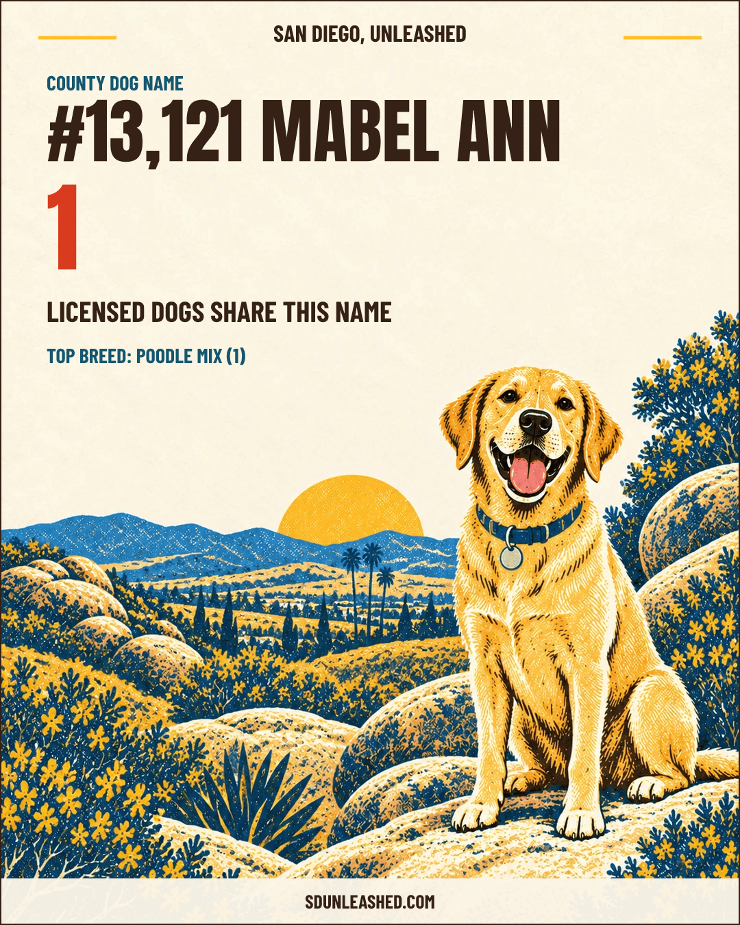 Mabel Ann share card