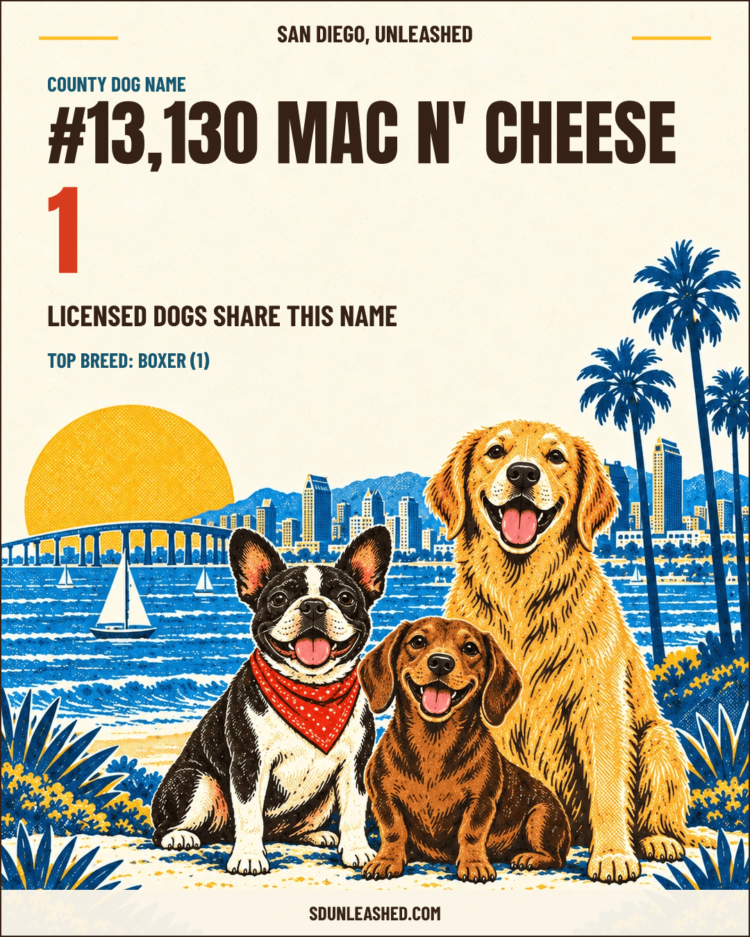 Mac n' Cheese share card