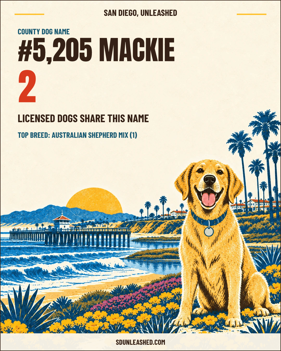 Mackie share card