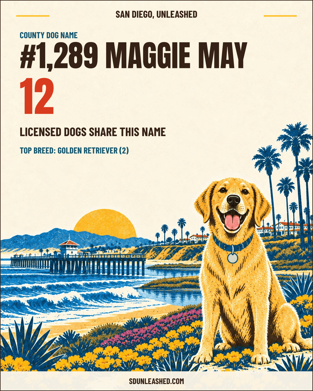 Maggie May share card