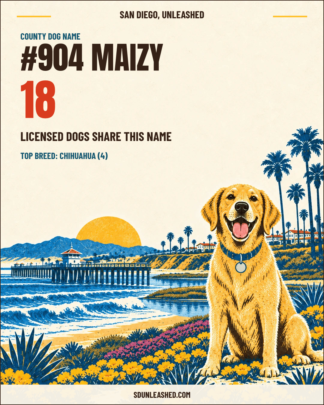Maizy share card