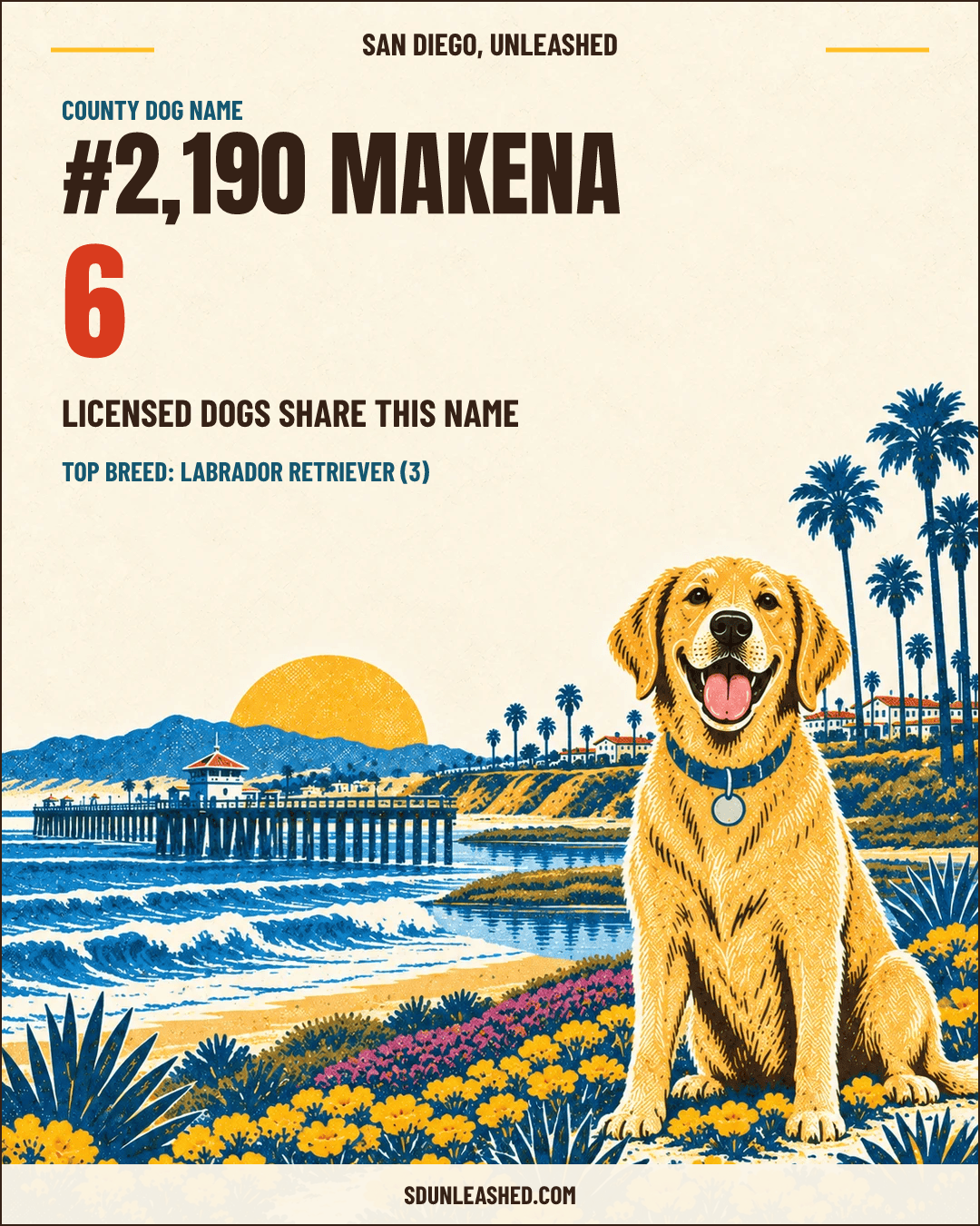 Makena share card
