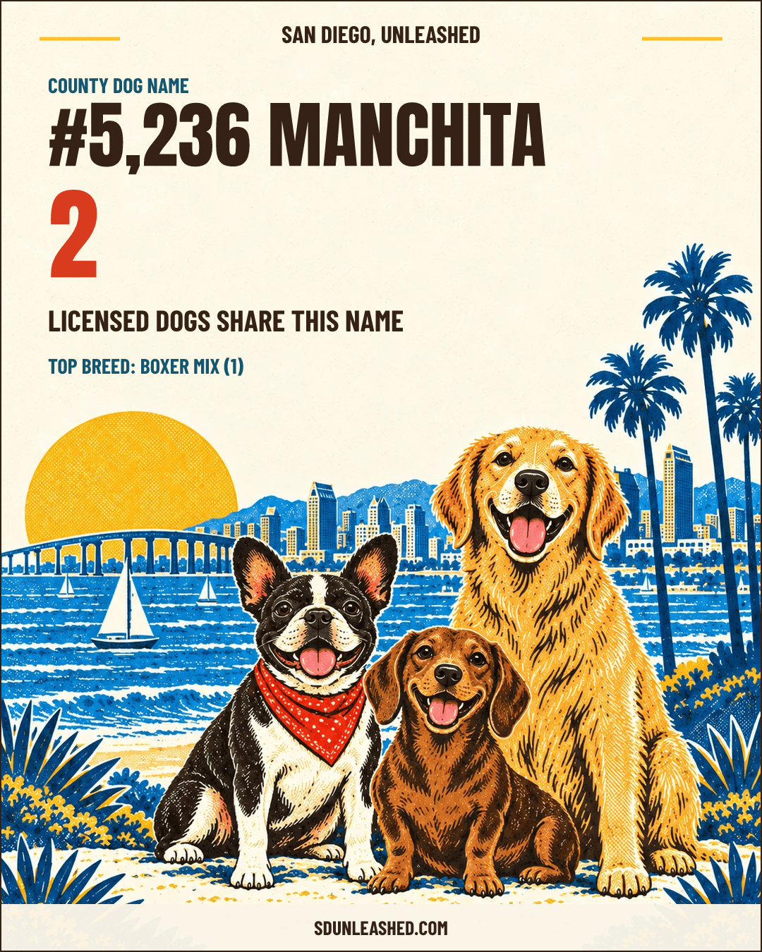 Manchita share card