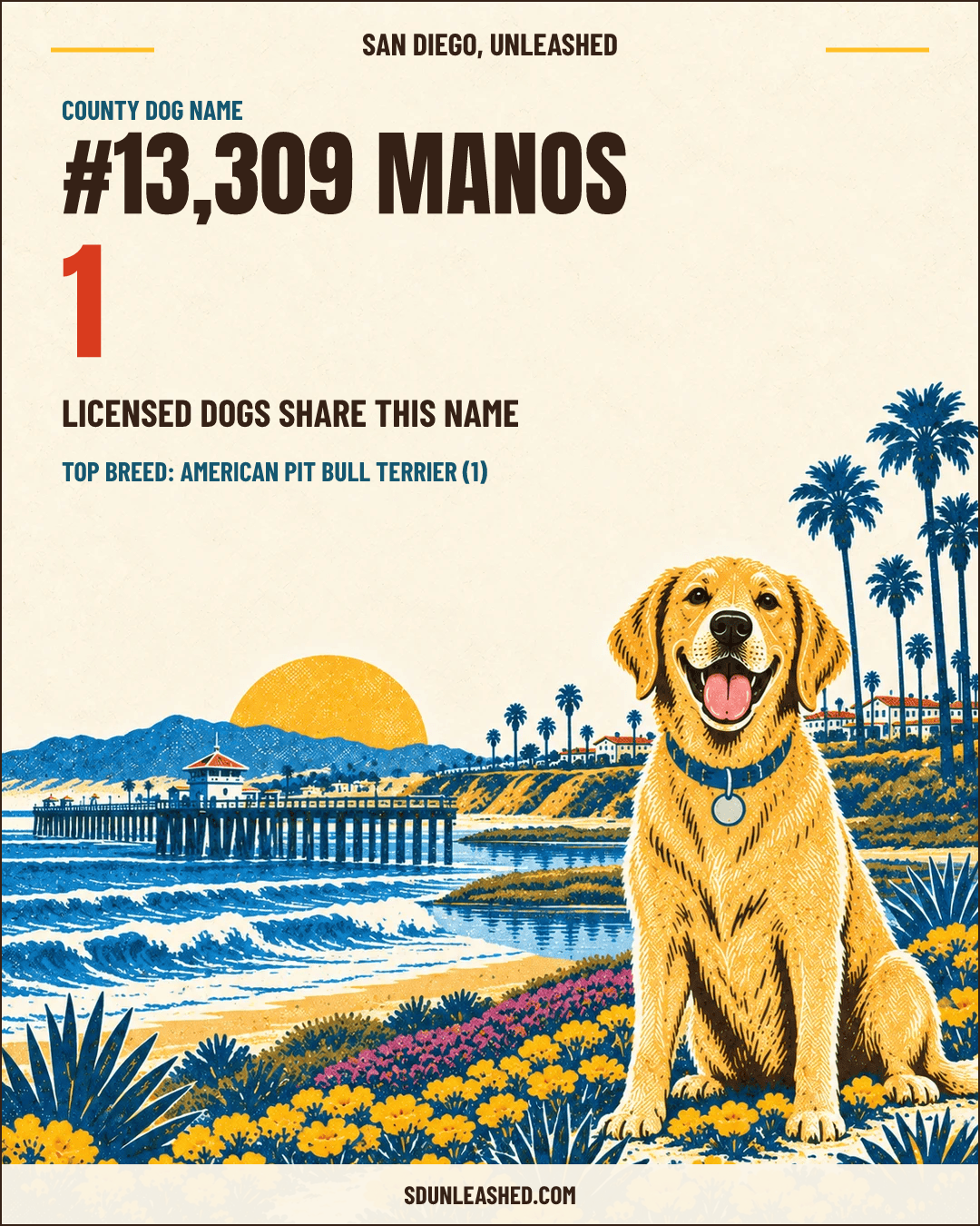 Manos share card