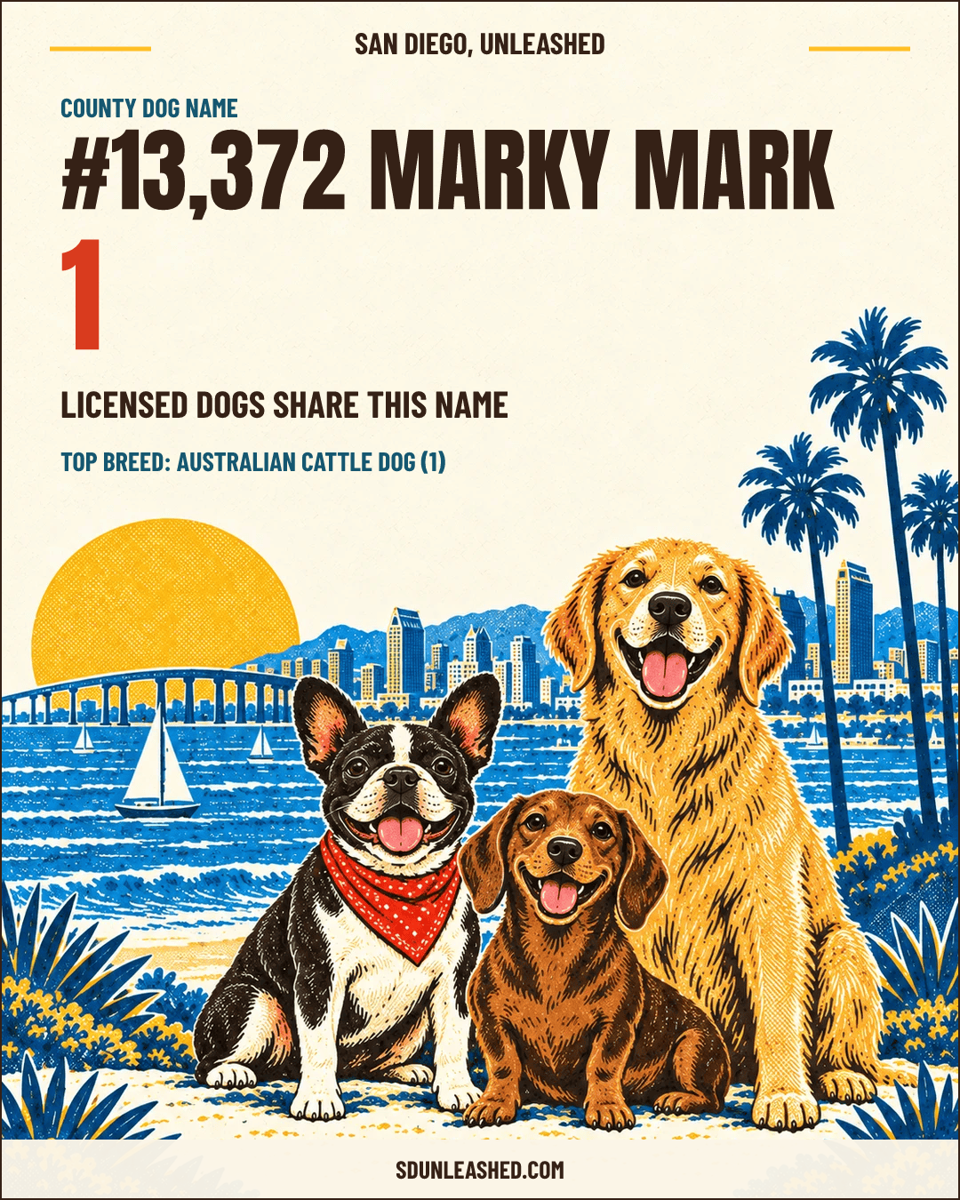 Marky Mark share card