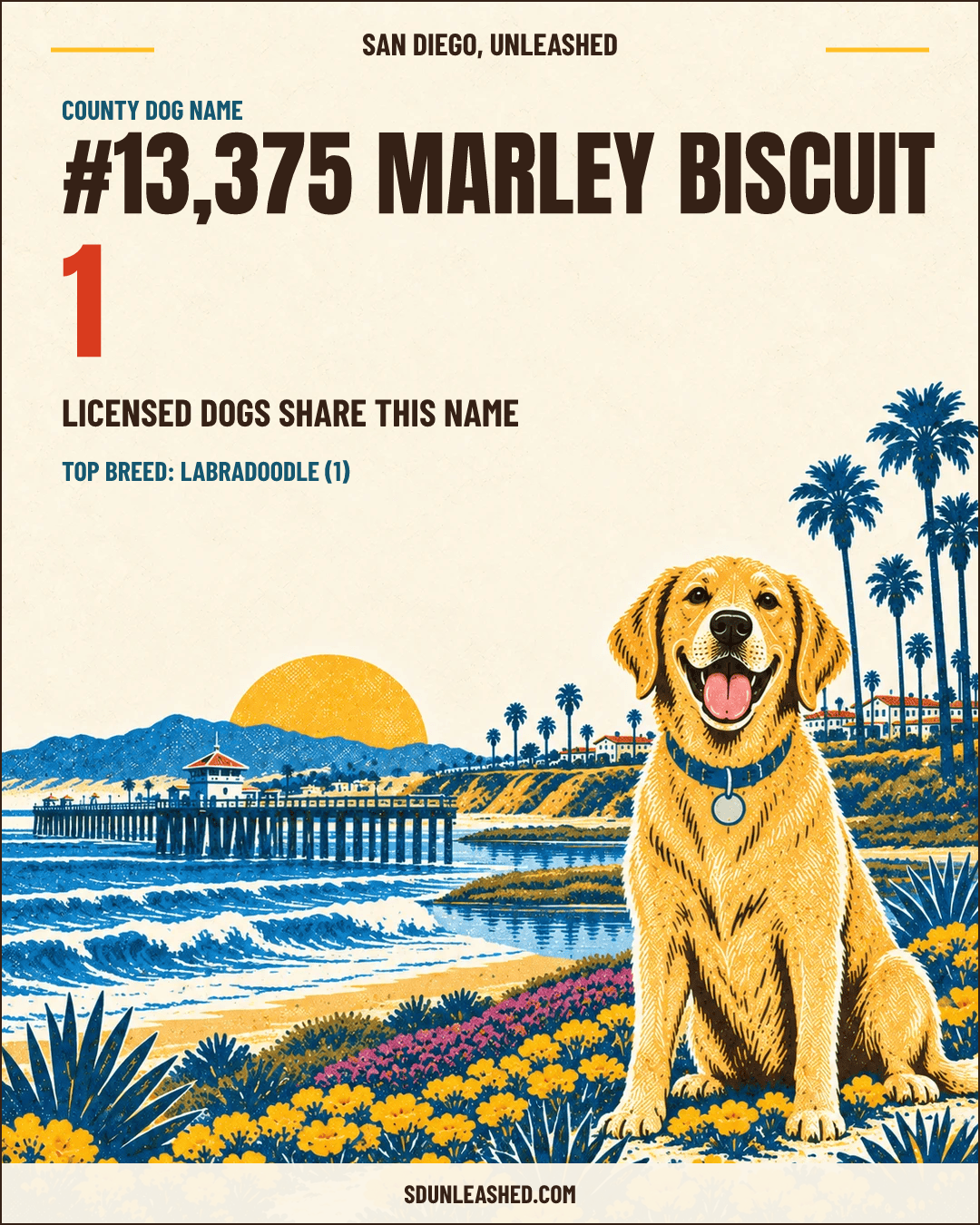 Marley Biscuit share card