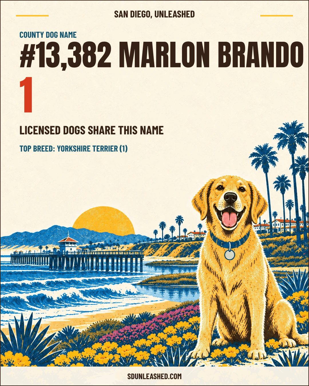 Marlon Brando share card