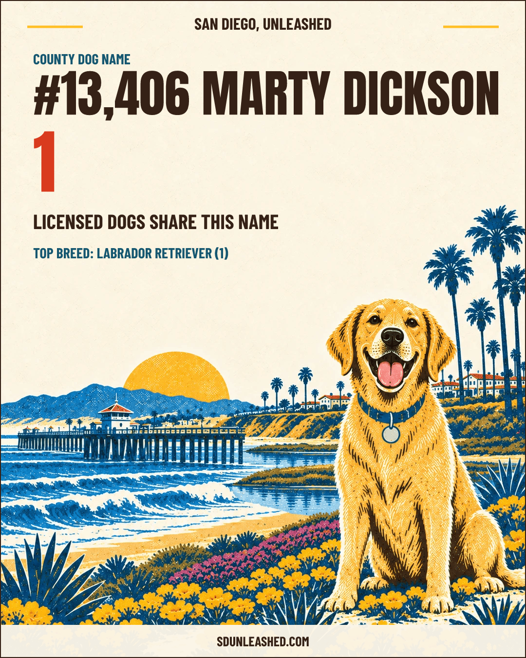 Marty Dickson share card
