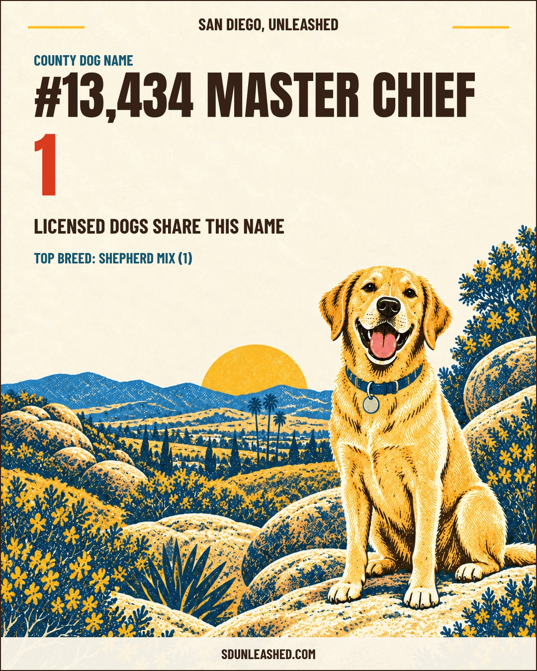 Master Chief share card