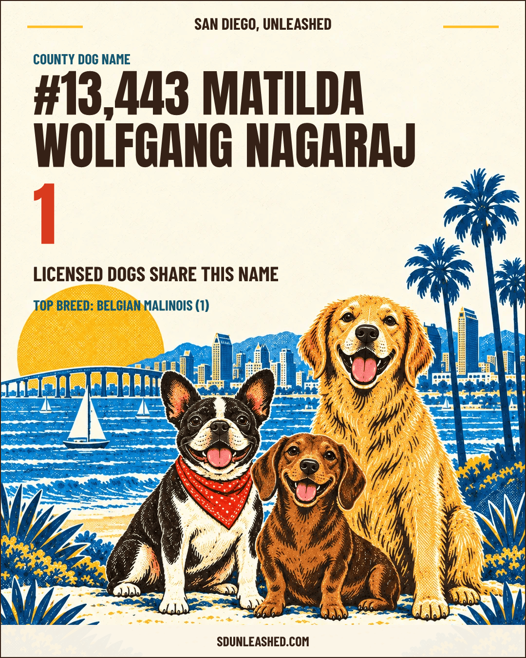 Matilda Wolfgang Nagaraj share card