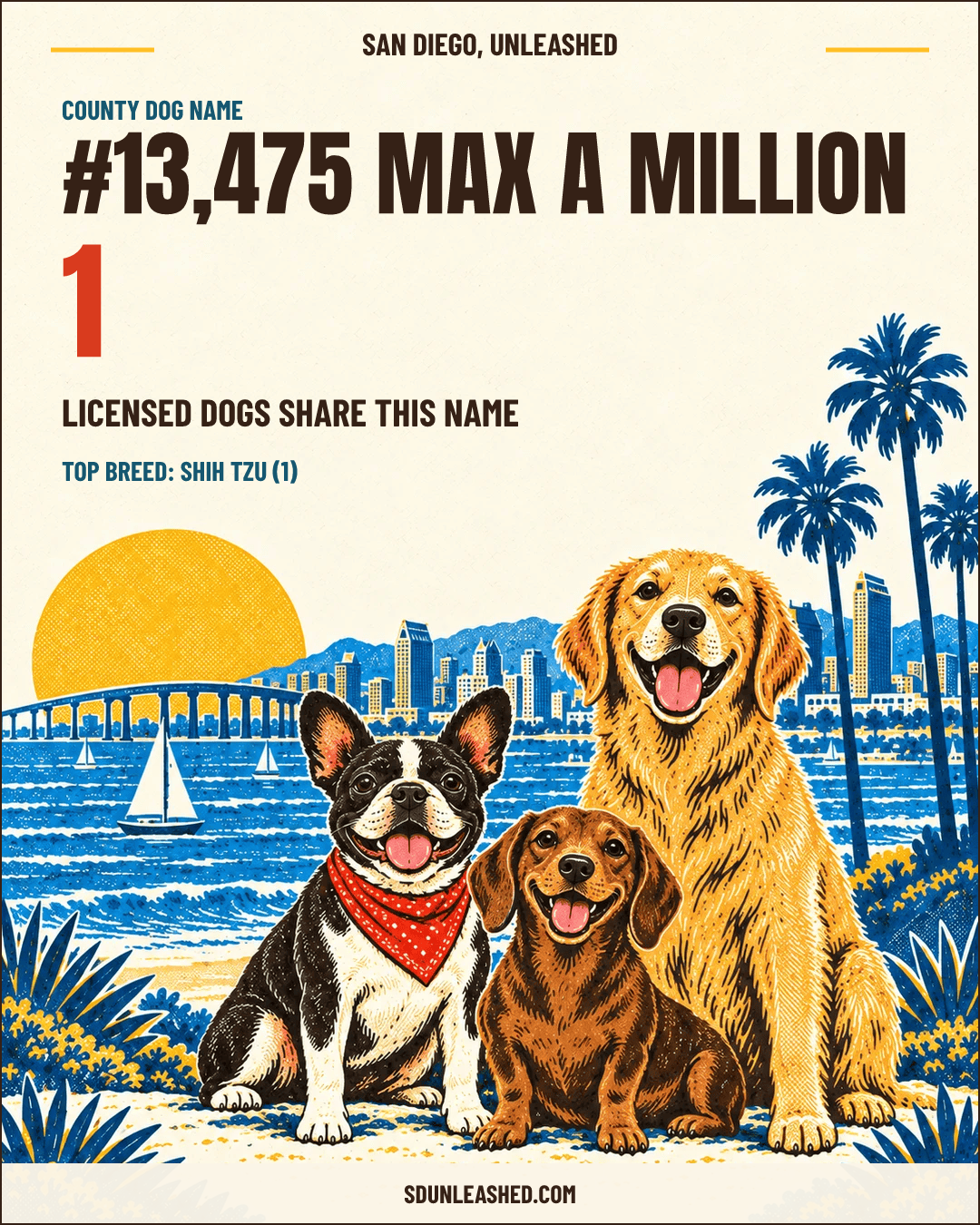 Max A Million share card