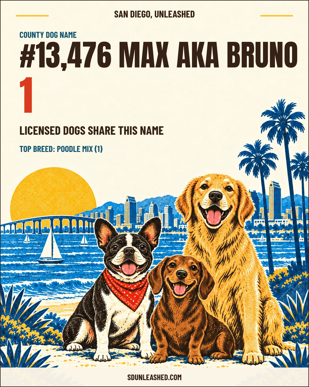 Max aka Bruno share card