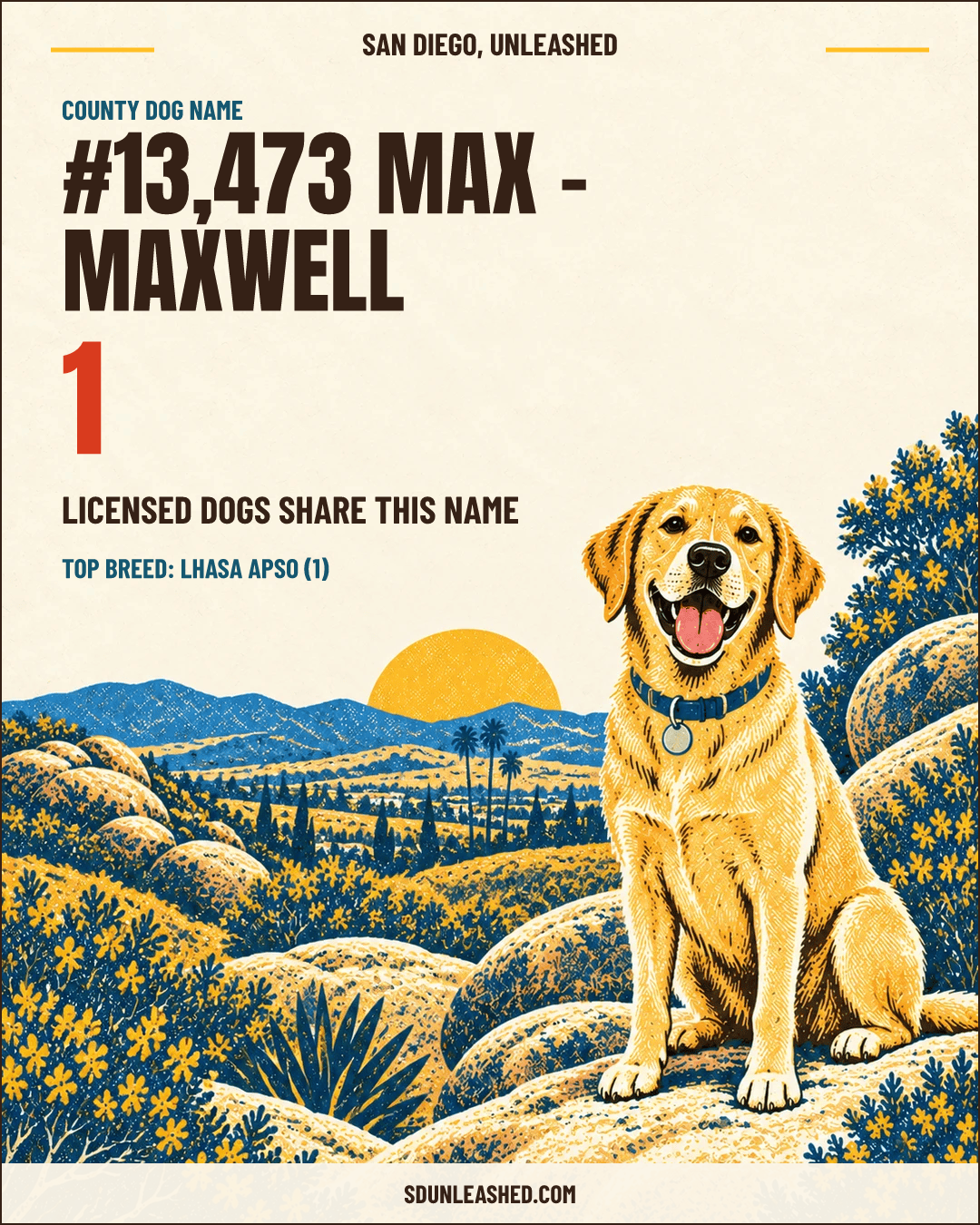 Max - Maxwell share card