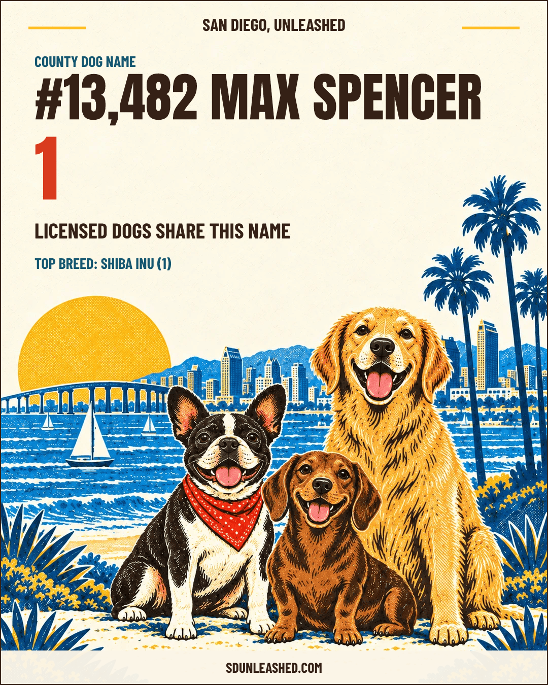Max Spencer share card