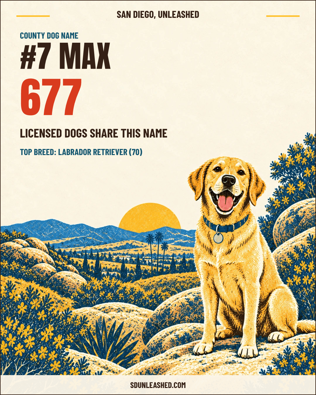 Max share card