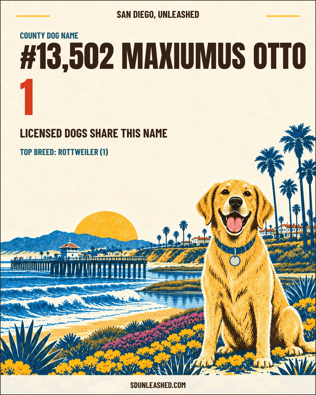 Maxiumus Otto share card