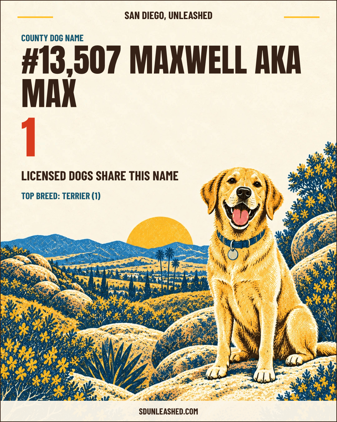 Maxwell aka Max share card
