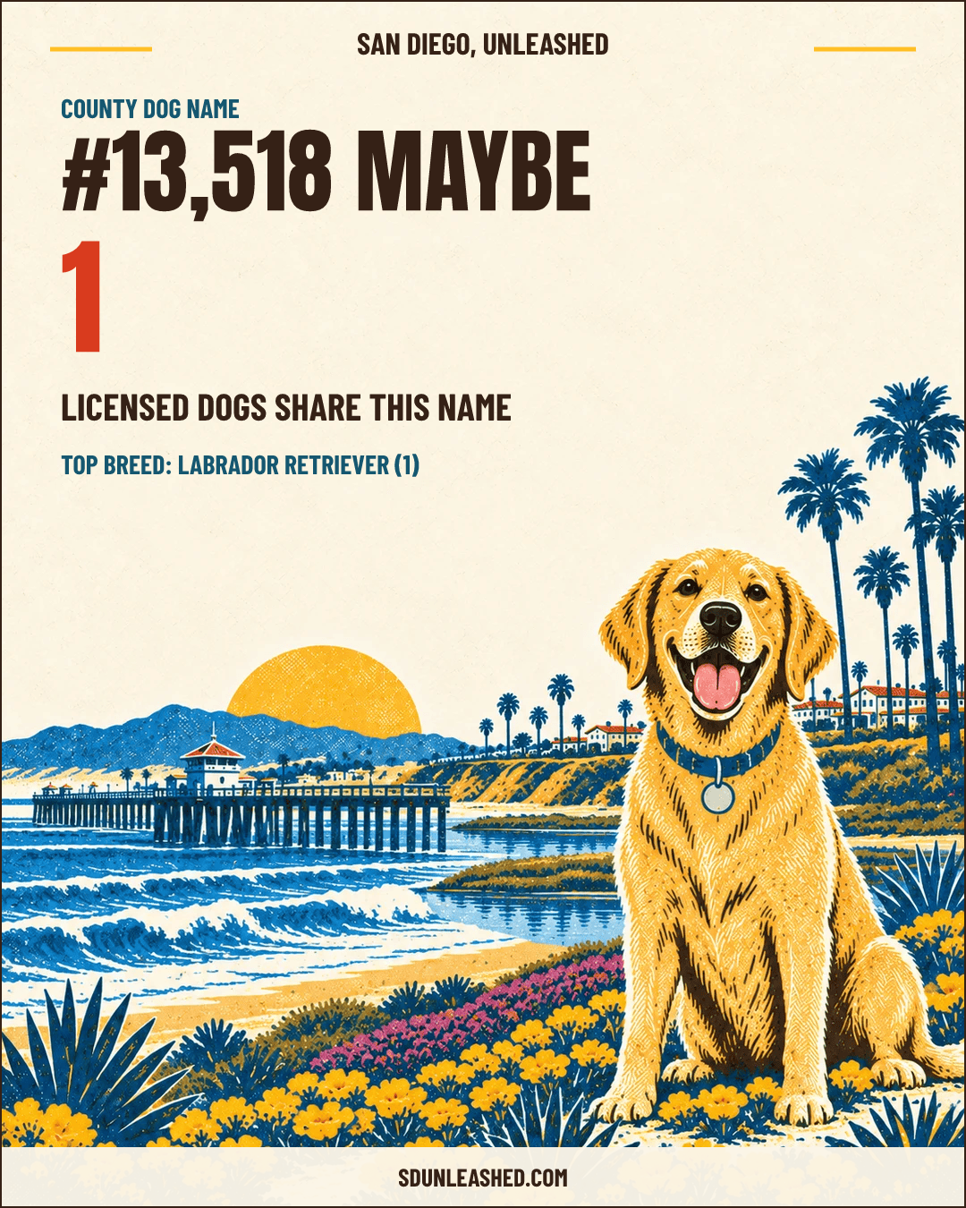 Maybe share card