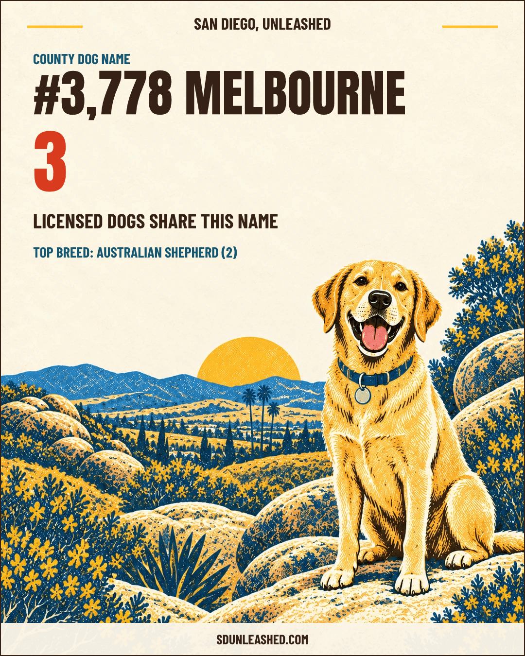 Melbourne share card