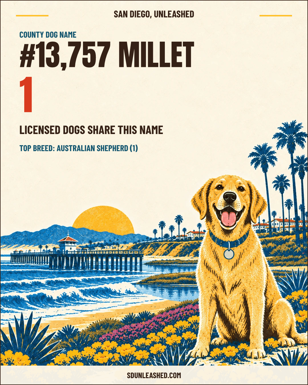 Millet share card