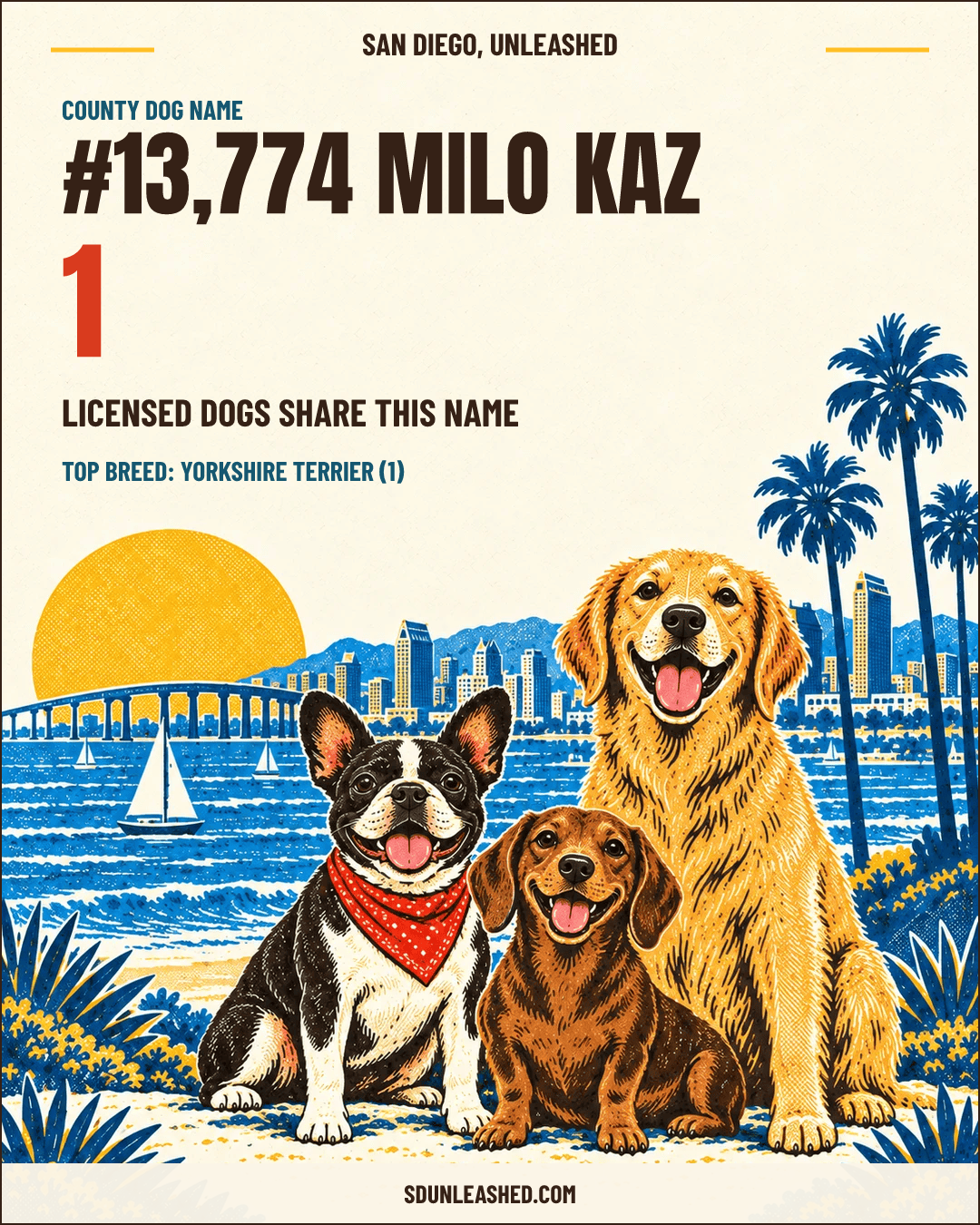 Milo Kaz share card