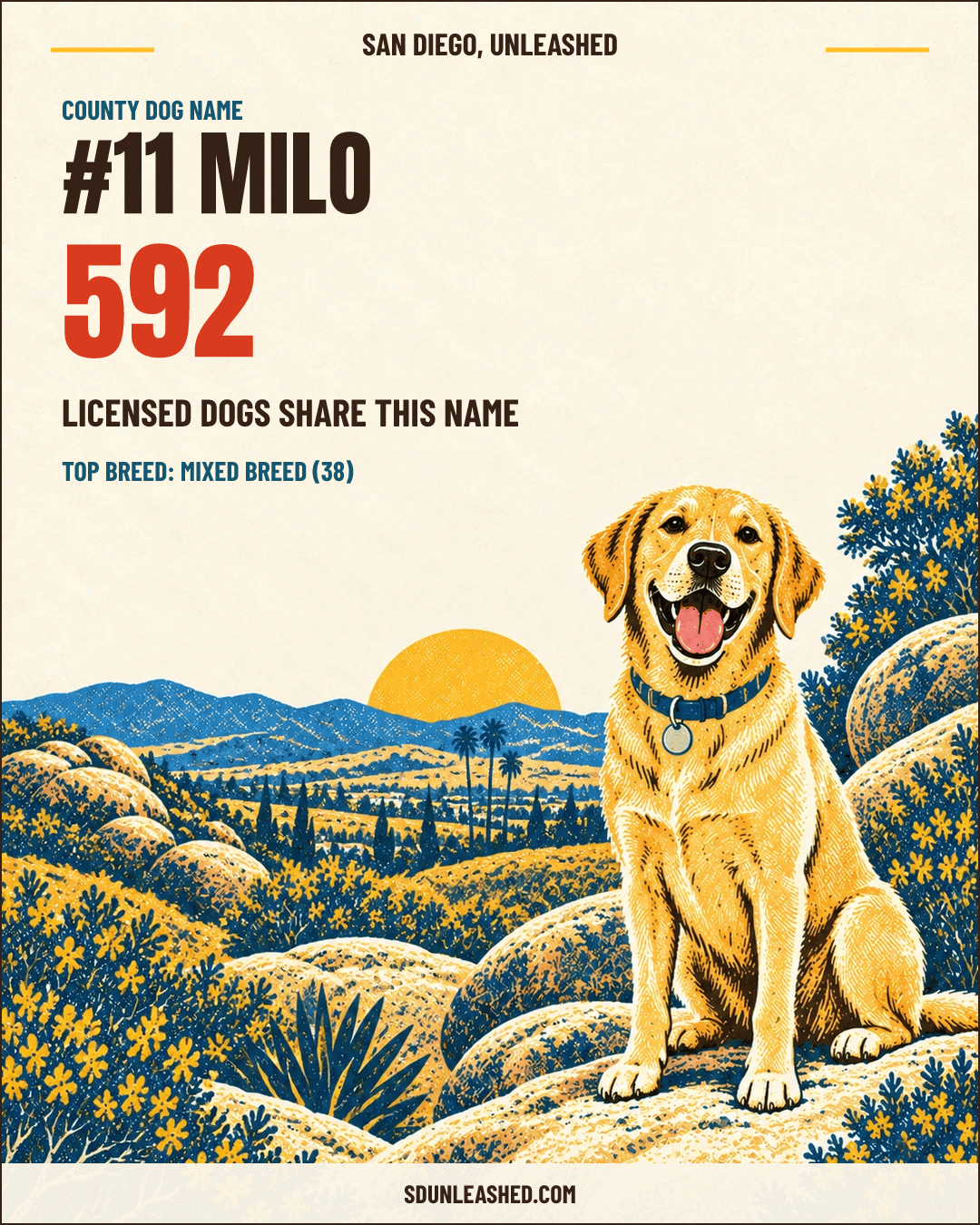 Milo share card
