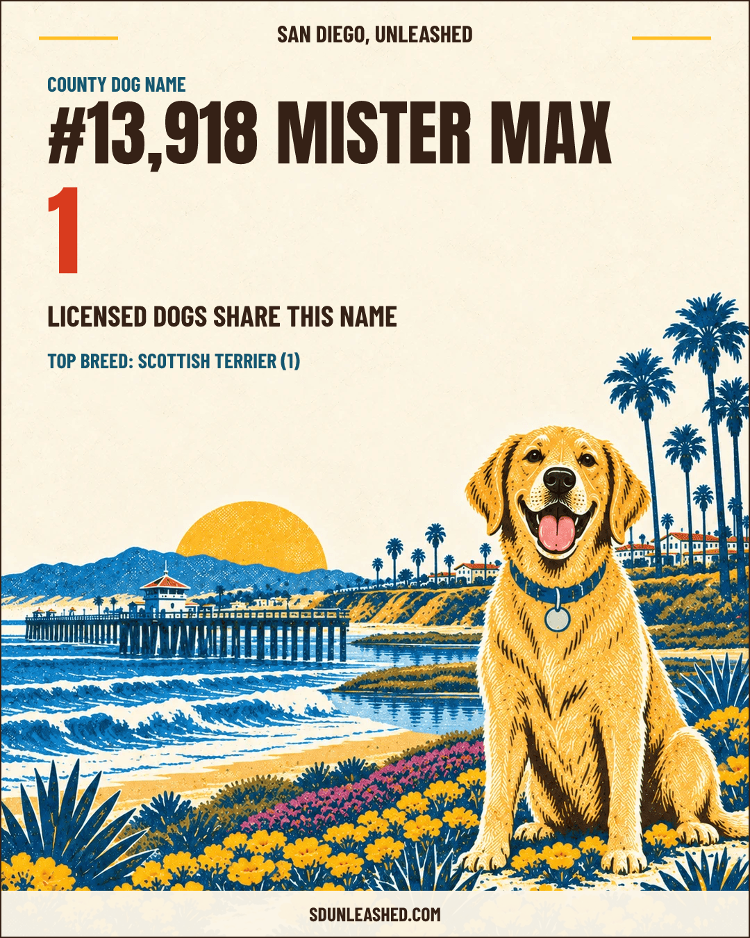 Mister Max share card