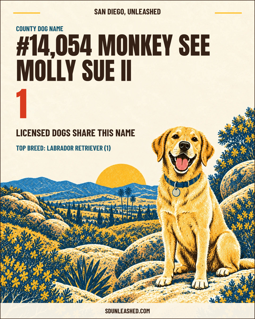 Monkey See Molly Sue II share card