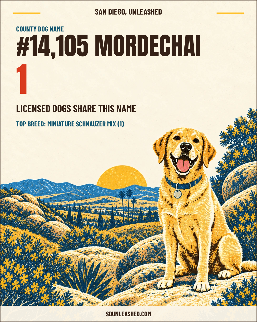 Mordechai share card