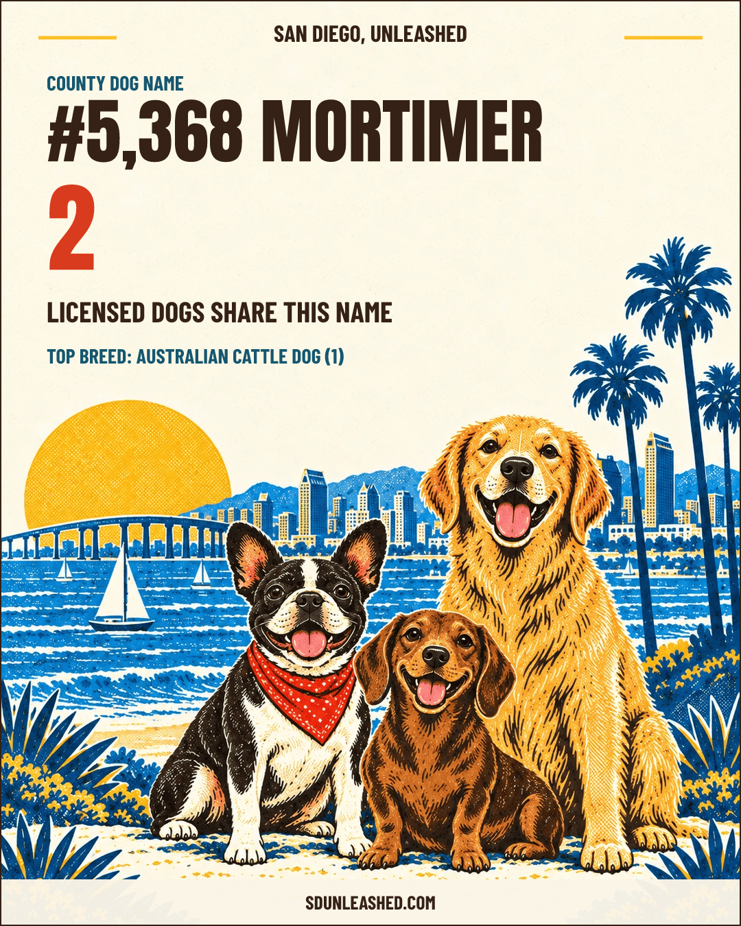 Mortimer share card