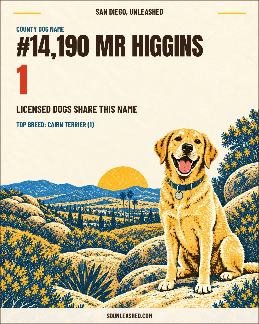 Mr Higgins share card