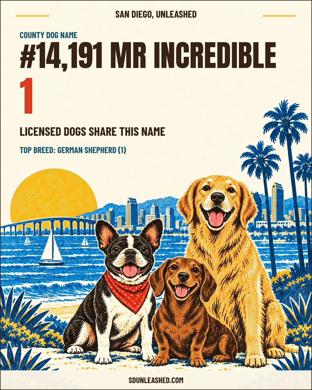 Mr Incredible share card